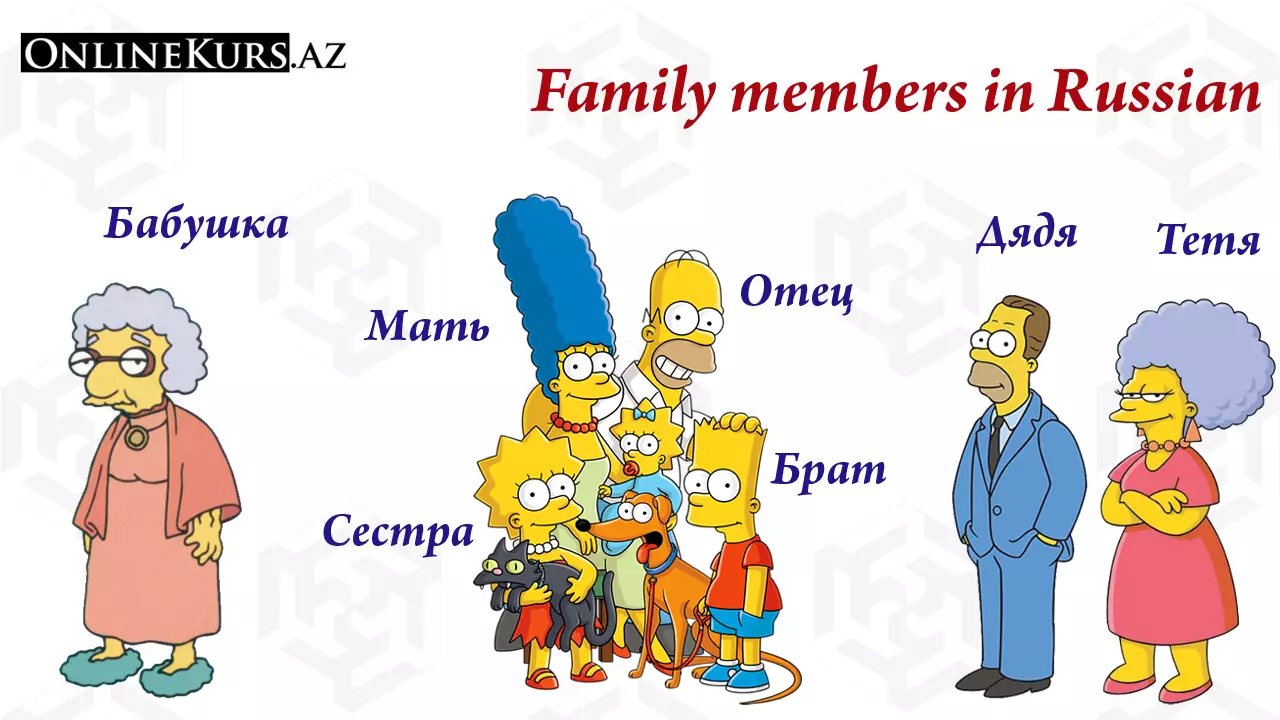 Family members and relatives in Russian