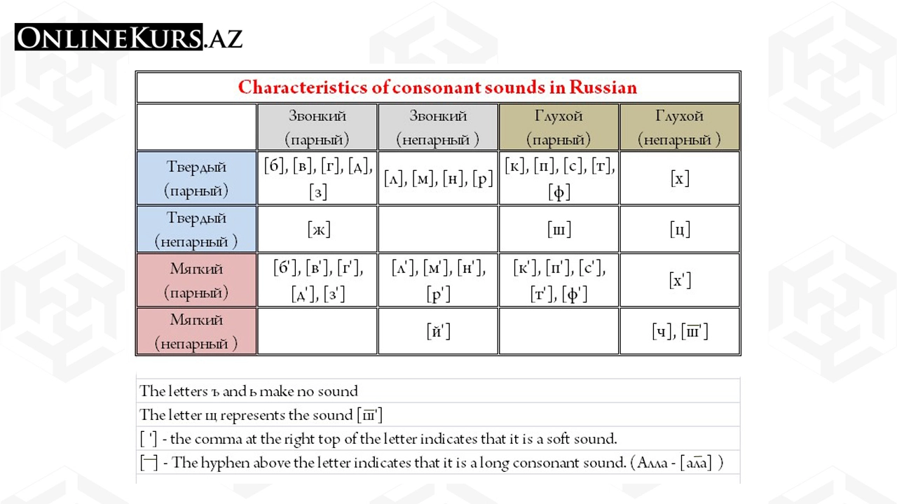 Russian consonant sounds