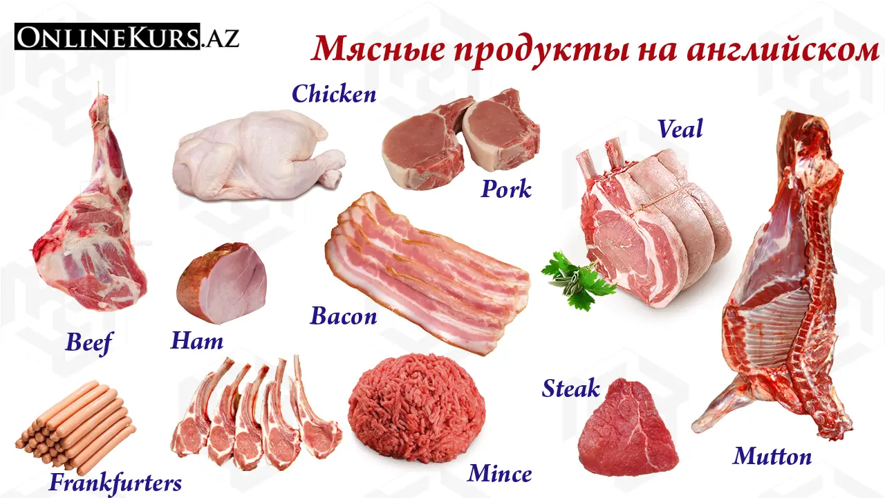 английские названия мяса и мясных продуктов